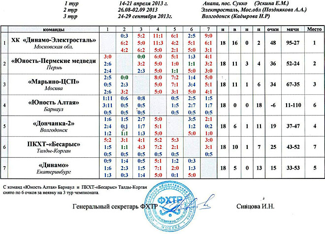 XXII   c     (2013 .)