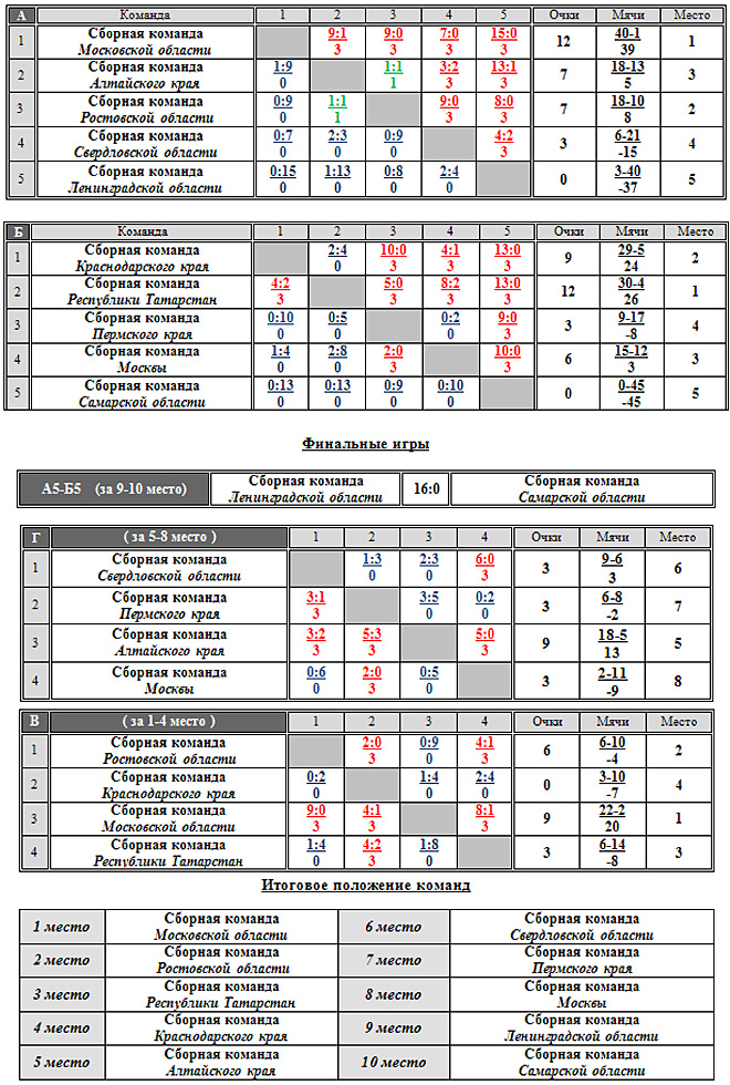 VI     2013   ,<br/>4 ,  1998-1999 ..