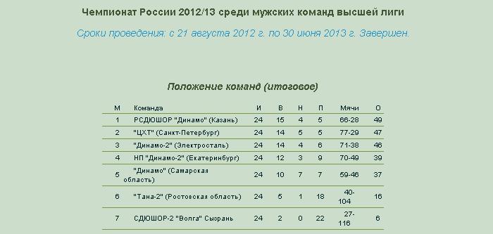 XXII   c     (2012-2013 ..)