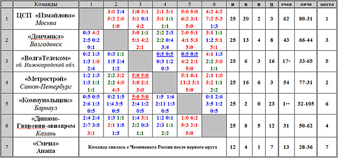 XXII   c    (2013 .)