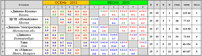 XXII   c    (2012-2013 ..)